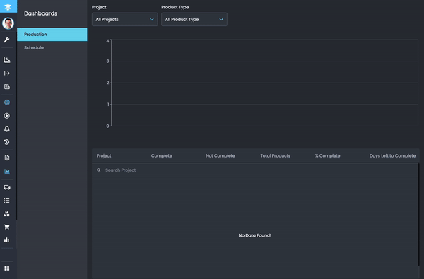 Managers receive real time accurate labor costing